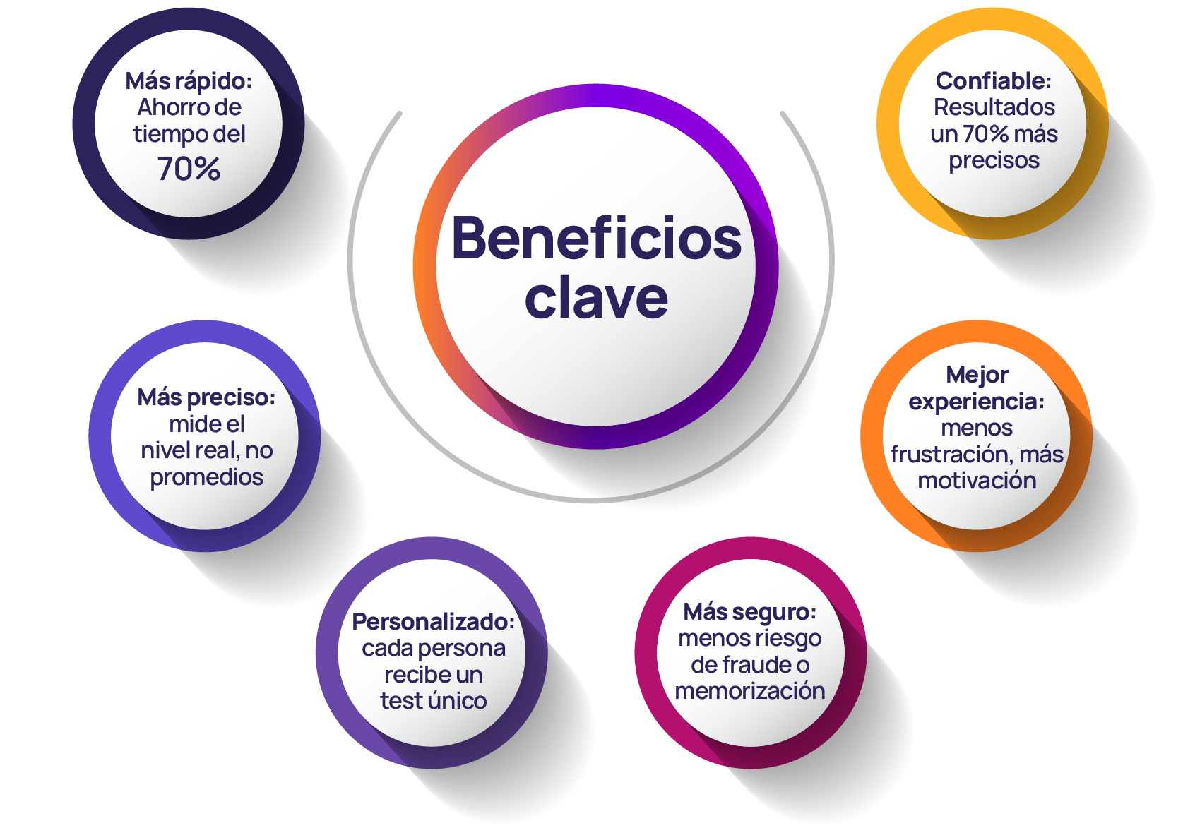 Beneficios CAT-2