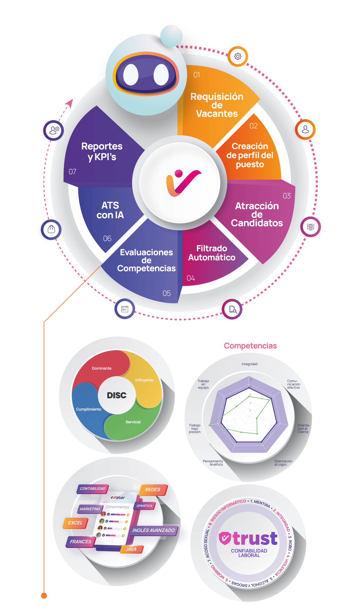 Infografía 2 Nueva DEMO