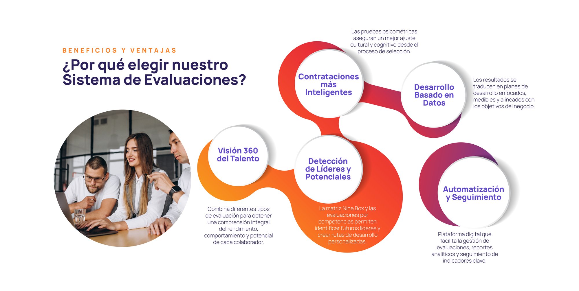 Maqueta Landing Evaluaciones Beneficios